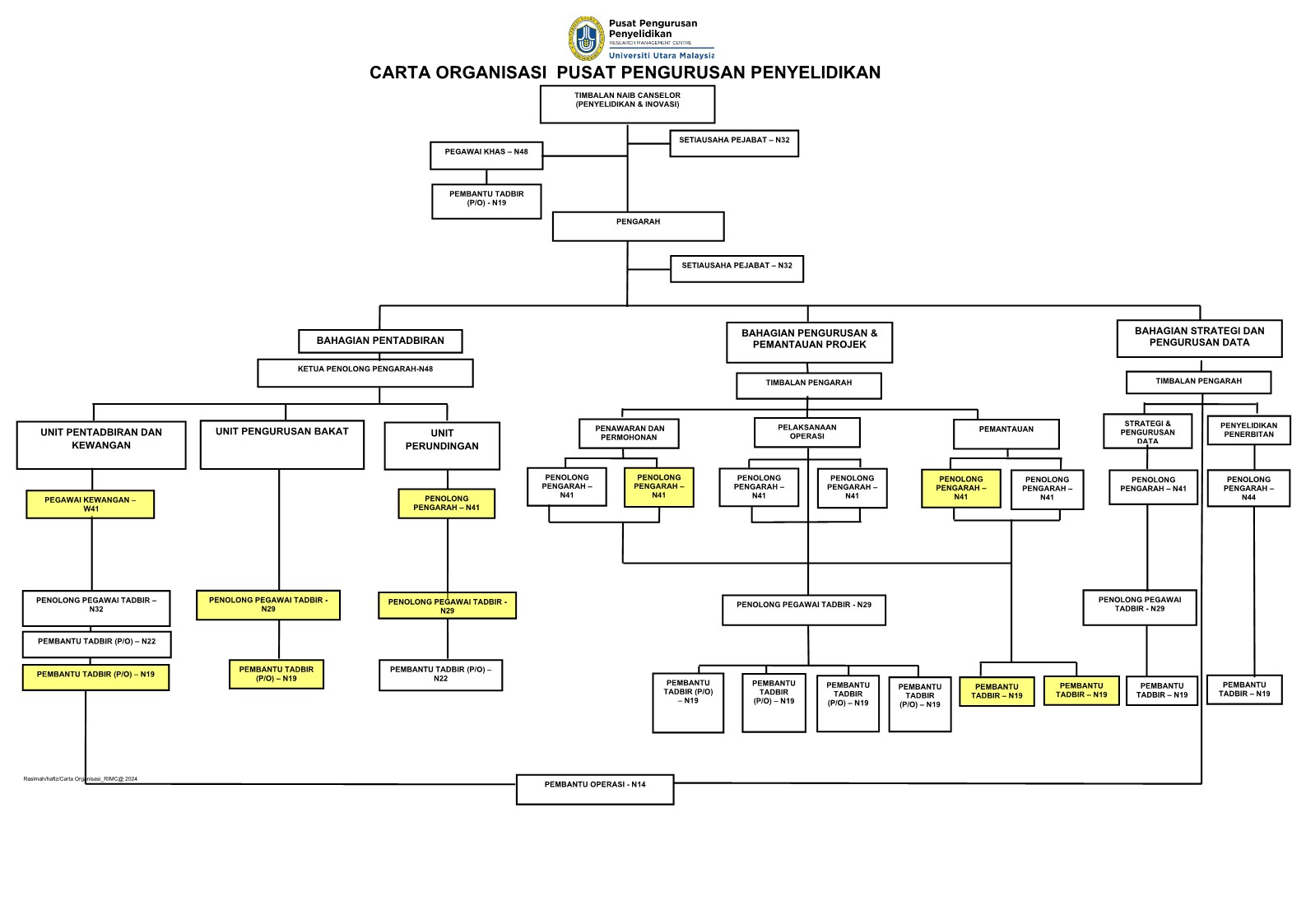 Carta Organisasi Mac 2024 1